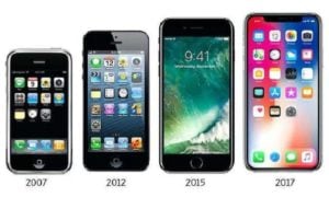 The A to Z History of iPhone Battery (And Charging) Technology