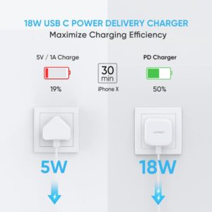 UGREEN 18W Power Delivery Fast Charge Set