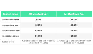 MacBook-Pro vs Air price compare