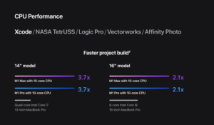 CPU and GPU performance-2