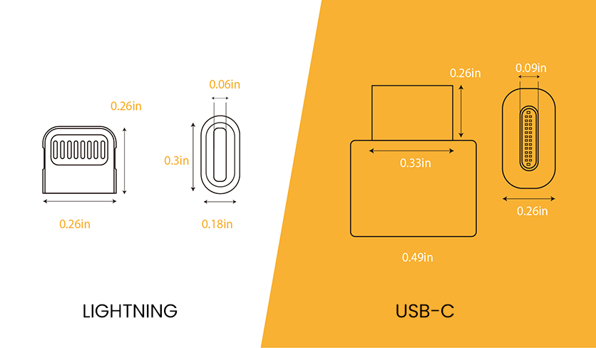 Lightning vs USB-C port size